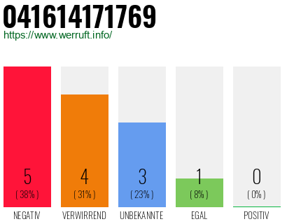 Rufnummer 041614171769 Telefonnummer 041614171769