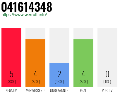 Rufnummer 041614348 Telefonnummer 041614348