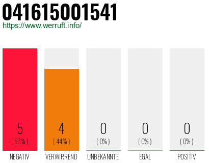 Rufnummer 041615001541 Telefonnummer 041615001541