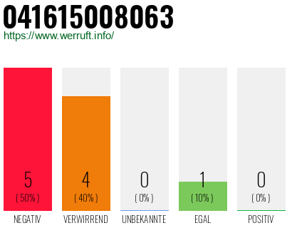 Rufnummer 041615008063 Telefonnummer 041615008063