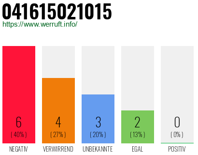 Rufnummer 041615021015 Telefonnummer 041615021015