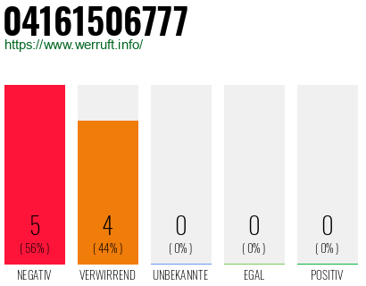 Rufnummer 04161506777 Telefonnummer 04161506777