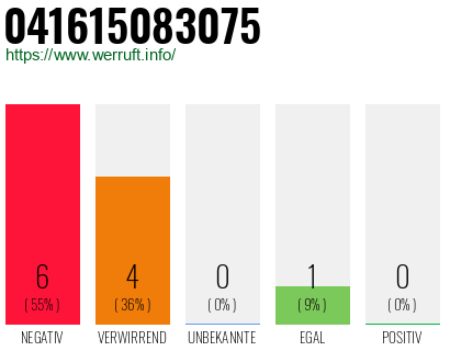 Rufnummer 041615083075 Telefonnummer 041615083075