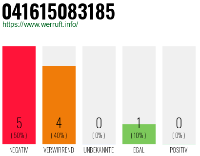 Rufnummer 041615083185 Telefonnummer 041615083185