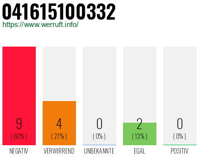 Rufnummer 041615100332 Telefonnummer 041615100332