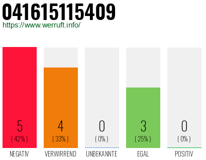 Rufnummer 041615115409 Telefonnummer 041615115409