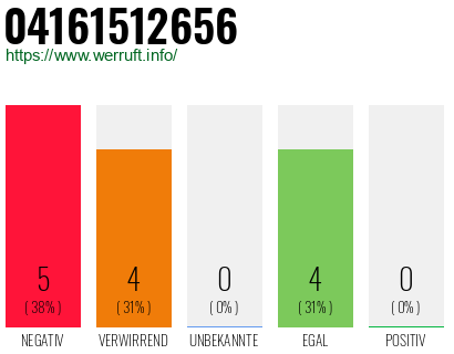 Rufnummer 04161512656 Telefonnummer 04161512656