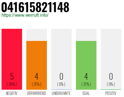 Rufnummer 041615821148 Telefonnummer 041615821148