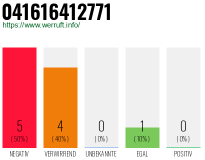 Rufnummer 041616412771 Telefonnummer 041616412771