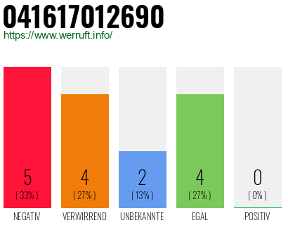 Rufnummer 041617012690 Telefonnummer 041617012690