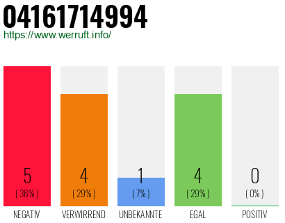 Rufnummer 04161714994 Telefonnummer 04161714994