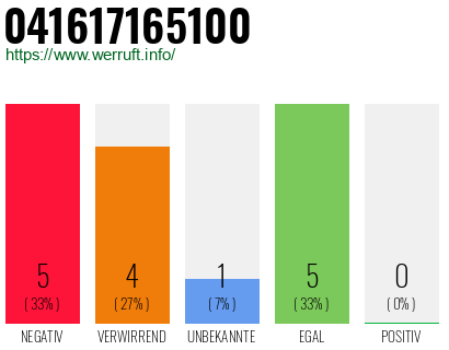 Rufnummer 041617165100 Telefonnummer 041617165100