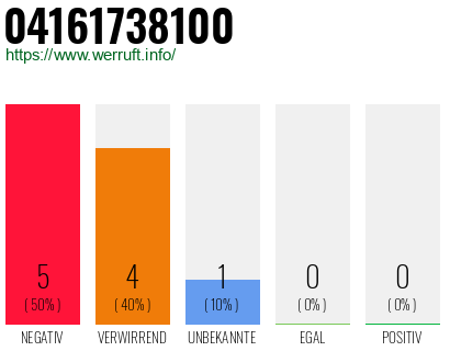 Rufnummer 04161738100 Telefonnummer 04161738100
