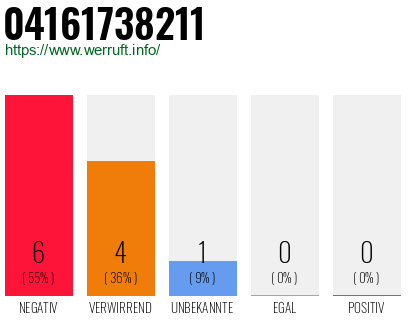 Rufnummer 04161738211 Telefonnummer 04161738211