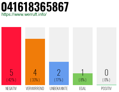 Telefonnummer 041618365867