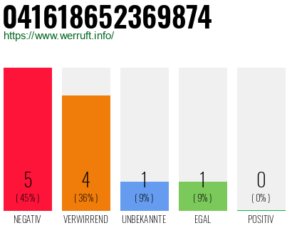 Rufnummer 041618652369874 Telefonnummer 041618652369874