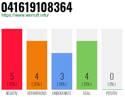 Rufnummer 041619108364 Telefonnummer 041619108364