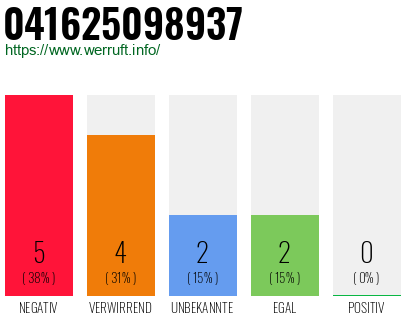 Rufnummer 041625098937 Telefonnummer 041625098937