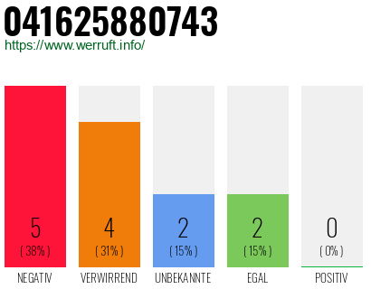 Telefonnummer 041625880743