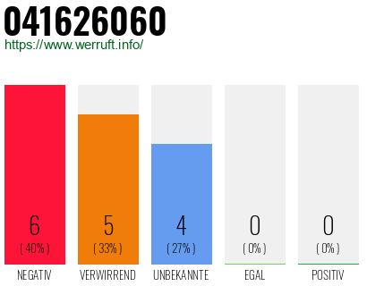 Rufnummer 041626060 Telefonnummer 041626060