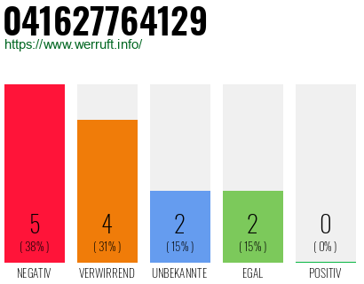 Rufnummer 041627764129 Telefonnummer 041627764129