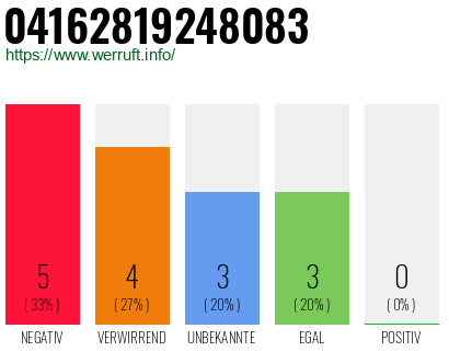 Rufnummer 04162819248083 Telefonnummer 04162819248083