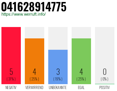 Rufnummer 041628914775 Telefonnummer 041628914775