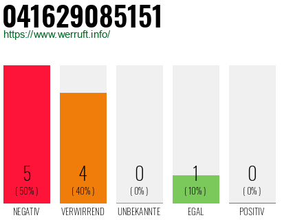 Rufnummer 041629085151 Telefonnummer 041629085151