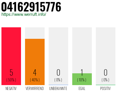 Rufnummer 04162915776 Telefonnummer 04162915776
