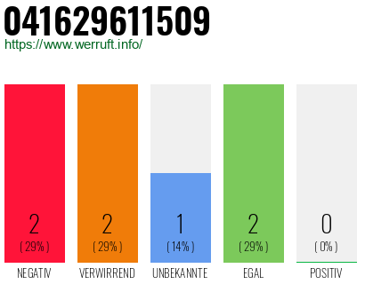 Telefonnummer 041629611509