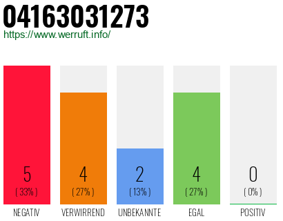 Rufnummer 04163031273 Telefonnummer 04163031273