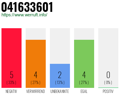 Rufnummer 041633601 Telefonnummer 041633601