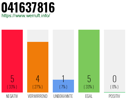 Rufnummer 041637816 Telefonnummer 041637816