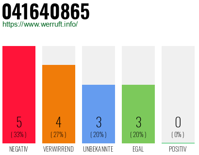 Rufnummer 041640865 Telefonnummer 041640865