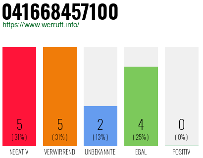 Telefonnummer 041668457100