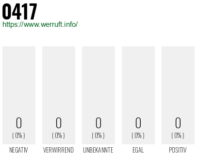 Rufnummer 0417 Telefonnummer 0417