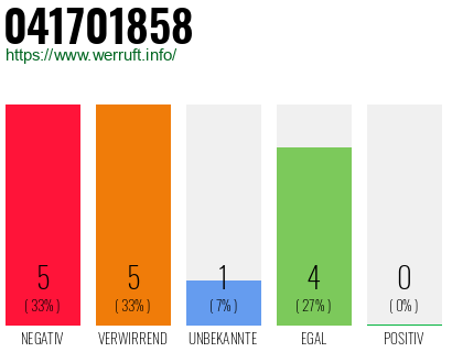 Rufnummer 041701858 Telefonnummer 041701858
