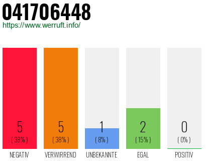 Rufnummer 041706448 Telefonnummer 041706448