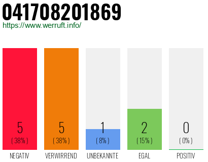 Rufnummer 041708201869 Telefonnummer 041708201869