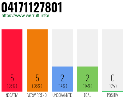 Rufnummer 04171127801 Telefonnummer 04171127801