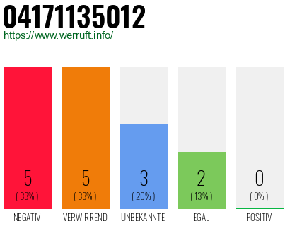 Rufnummer 04171135012 Telefonnummer 04171135012
