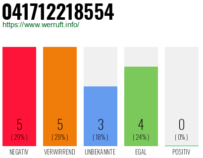 Rufnummer 041712218554 Telefonnummer 041712218554