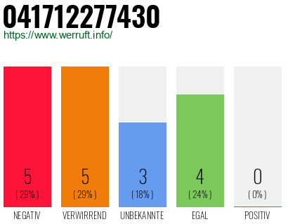 Rufnummer 041712277430 Telefonnummer 041712277430