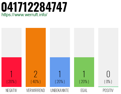 Telefonnummer 041712284747