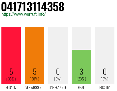Rufnummer 041713114358 Telefonnummer 041713114358