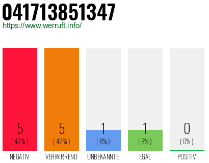 Rufnummer 041713851347 Telefonnummer 041713851347