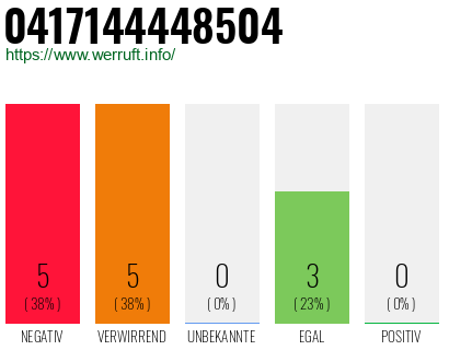 Rufnummer 0417144448504 Telefonnummer 0417144448504