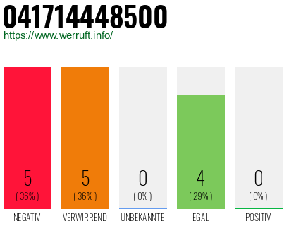 Rufnummer 041714448500 Telefonnummer 041714448500
