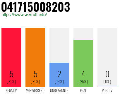 Rufnummer 041715008203 Telefonnummer 041715008203