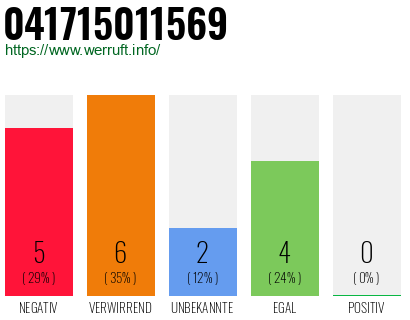 Rufnummer 041715011569 Telefonnummer 041715011569